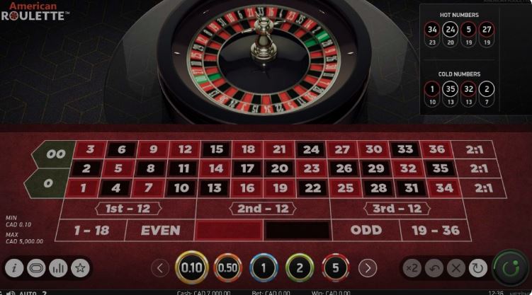 Roulette Strategies for Online Casino Players